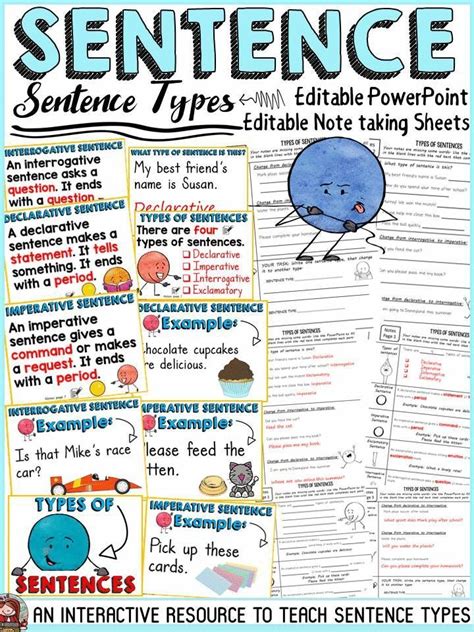 Typeskinds Of Sentences Editable Presentation Editable Guided Notes