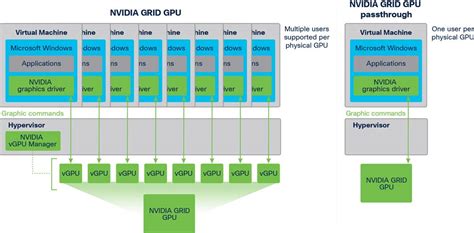 Deploy Cisco Ucs M5 Servers With Nvidia Grid On Vmware Vsphere 6 7 And Citrix Virtual Apps And