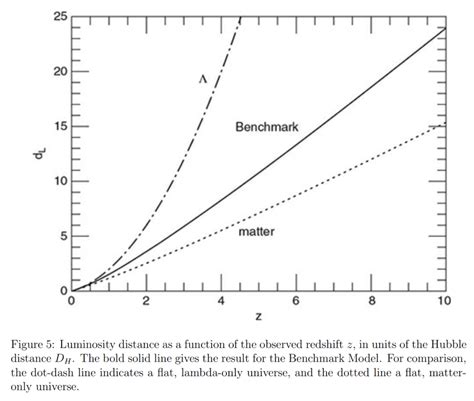 Solved 6. Big Bang Nucleosynthesis (20 points) Big Bang | Chegg.com