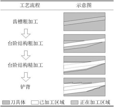 一种螺旋内齿圈拉刀精切段切削齿的磨削加工方法与流程