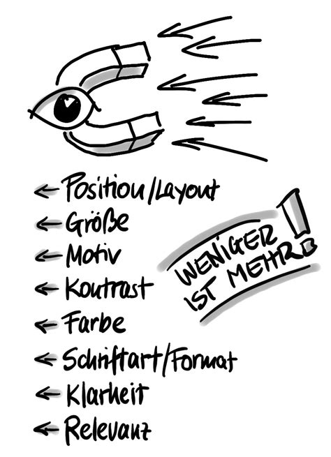 Sketchnoting Lernen Schritt Sketch Effects De