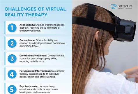 Virtual Reality Therapy Vrt Definition Usage Drawbacks