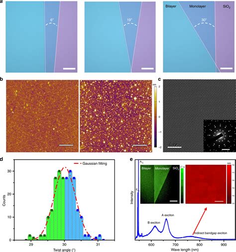 High Quality Twisted Bilayer Mos Films A Optical Images Of Three