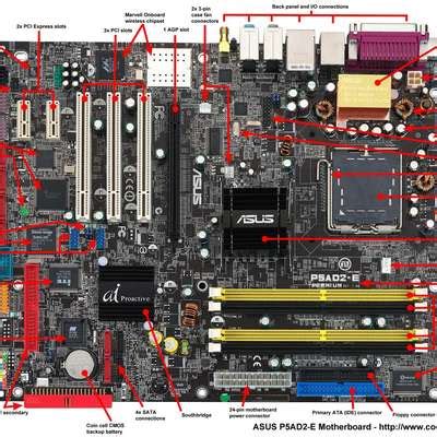 Motherboard Components - by shortwave_cranium - Memrise