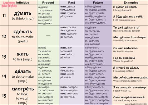 Does A Rule Exist For Verbs Rrussian