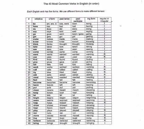 common verbs  english tutoring