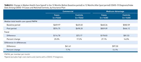 Long-Term Health Care Costs Following COVID-19: Implications for ...