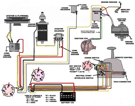 Suzuki Outboard Wiring Diagram