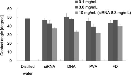 Inhalation Properties And Stability Of Nebulized Naked SiRNA Solution