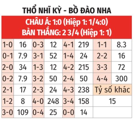 Soi T L K O Th Nh K Vs B O Nha H Ng Y B Ng F Euro