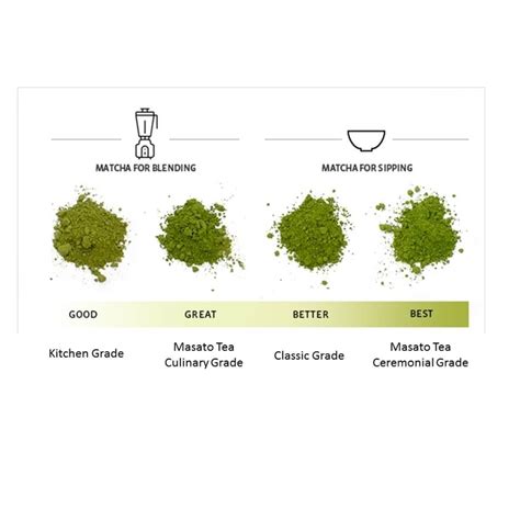 Matcha – Ceremonial Grade | WA Imports