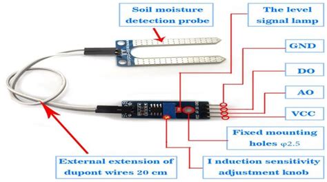 Soil Moisture Sensor Pin Diagram