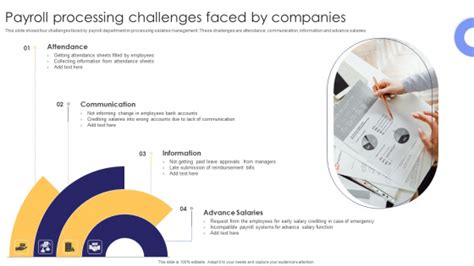 Challenges Faced Companies Powerpoint Templates Slides And Graphics