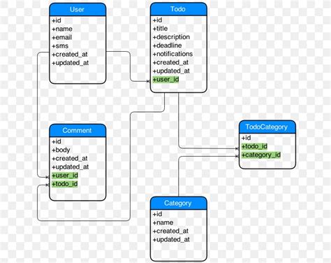 Entity Relationship Model Diagram Database Ruby On Rails Associative Entity Png 650x652px