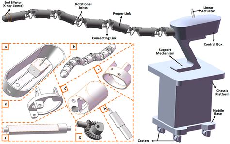 Micromachines Free Full Text Motion And Trajectory Constraints