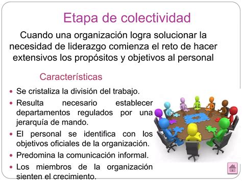 Ciclo De Vida Organizacional Ppt