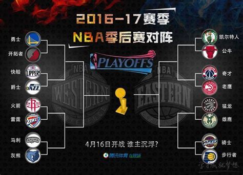 【2017nba季后赛赛程表】2017年nba季后赛赛程安排全部 2017nba季后赛对阵图 体育资讯 Nba录像网