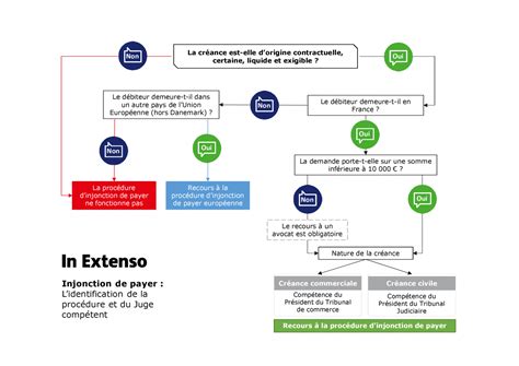 Modèle De Lettre De Recouvrement De Créance