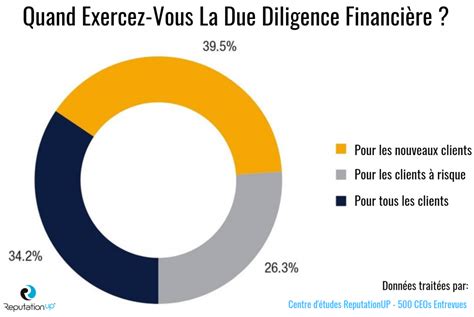 Due Diligence De Quoi Sagit Comment Et à Quoi Sert