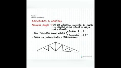 Armaduras Cerchas Introducci N Est Tica Para Ingenier A Youtube