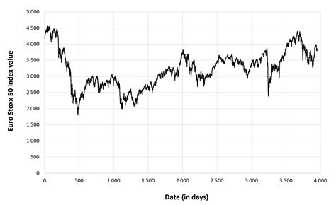 The Euro Stoxx 50 Index SimTrade Blog