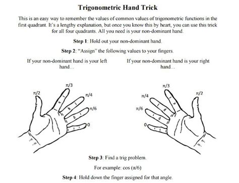 Mathematips Escaping The Complex Trigonometric Ratios Hand Trick