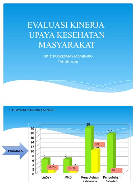 Evaluasi Kinerja Ukm Pdf