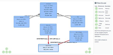 Application Database Schema - ZenBase