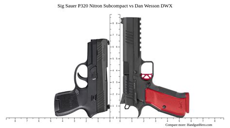 Sig Sauer P320 Nitron Subcompact Vs Dan Wesson Dwx Size Comparison Handgun Hero