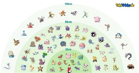 Chart Of All Pokemon In Pokemon Go - Chart Walls