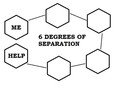 Amen Ankh Akademy: The Science of Six Degrees of Separation