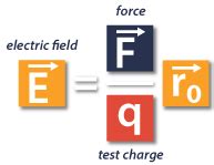 Electric Field - How To Mechatronics