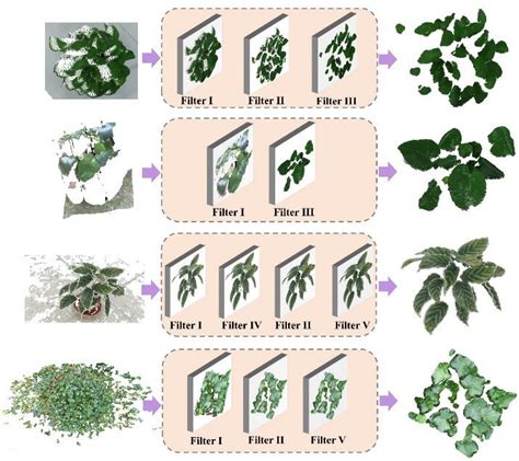 Concatenations Of Filters Used For Preprocessing The Point Clouds Of