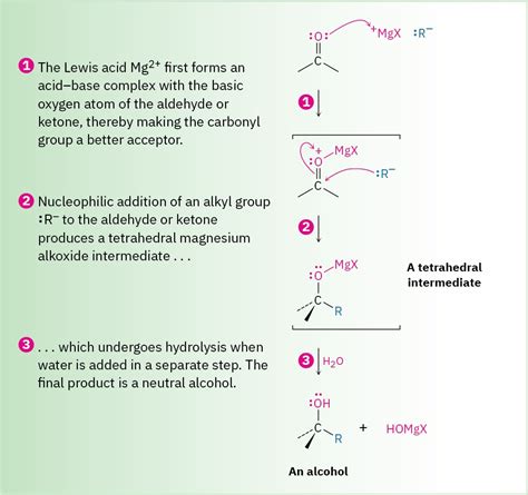 19.7 Nucleophilic Addition of Hydride and Grignard Reagents: Alcohol ...