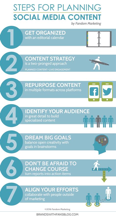 Plan Your Social Media Content With These Seven Steps Click To Read F