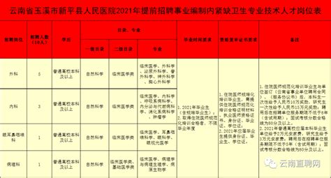 正式编制！云南省玉溪市新平县人民医院2021年提前招聘公告岗位