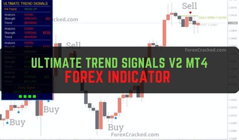 Ultimate Trend Signals V2 Mt4 Forex Indicator Free Download Forexcracked