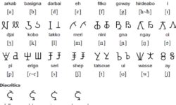 beria atlas  endangered alphabets