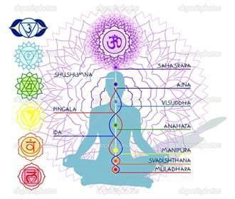 Chackas Chakra Chakras Chakra Meditation