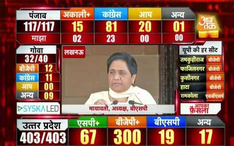 Goa Election Results 2017 Watch Live Coverage On Aaj Tak Goa