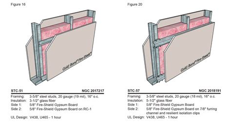 Understanding Acoustical Wall Designs Variables That Affect Stc