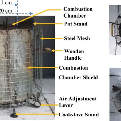 Biomass Saving Of Cookstove Model With A Varying Quantity Of Fuelwood