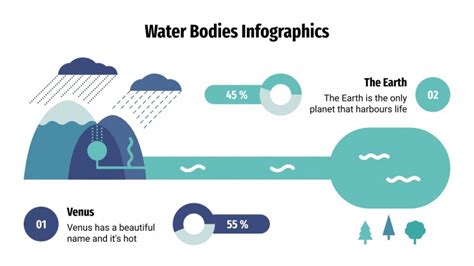 Infograf As Sobre El Agua Tema De Google Slides Y Ppt