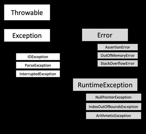 Java Specification: Everything You Need to Know