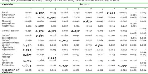 Table 5 From Statistics Corner Questions And Answers About Language