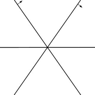 1: An essential hyperplane arrangement | Download Scientific Diagram