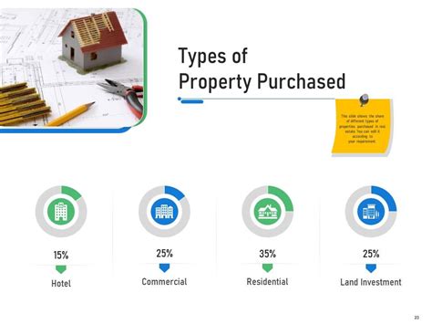 Commercial Real Estate Powerpoint Presentation Slides Presentation