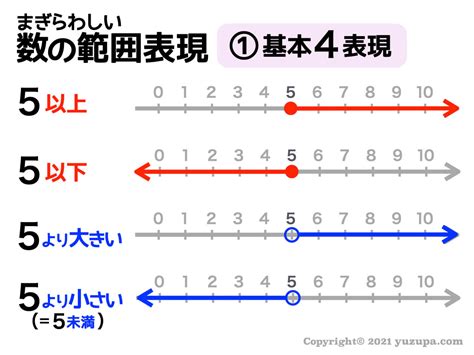 中学受験：以上 以下 未満の範囲表現で混乱する10種の表現をおさえろ かるび勉強部屋