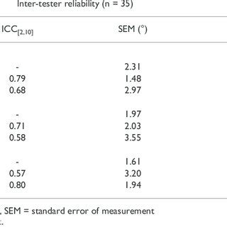 Inter Tester Reliability And Intra Tester Reliability Of Knee Joint