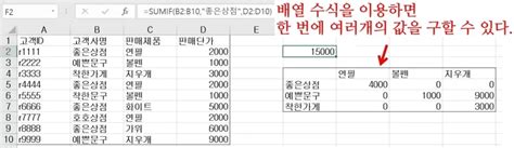 엑셀 배열수식 기초 내용 총정리 쉬운엑셀